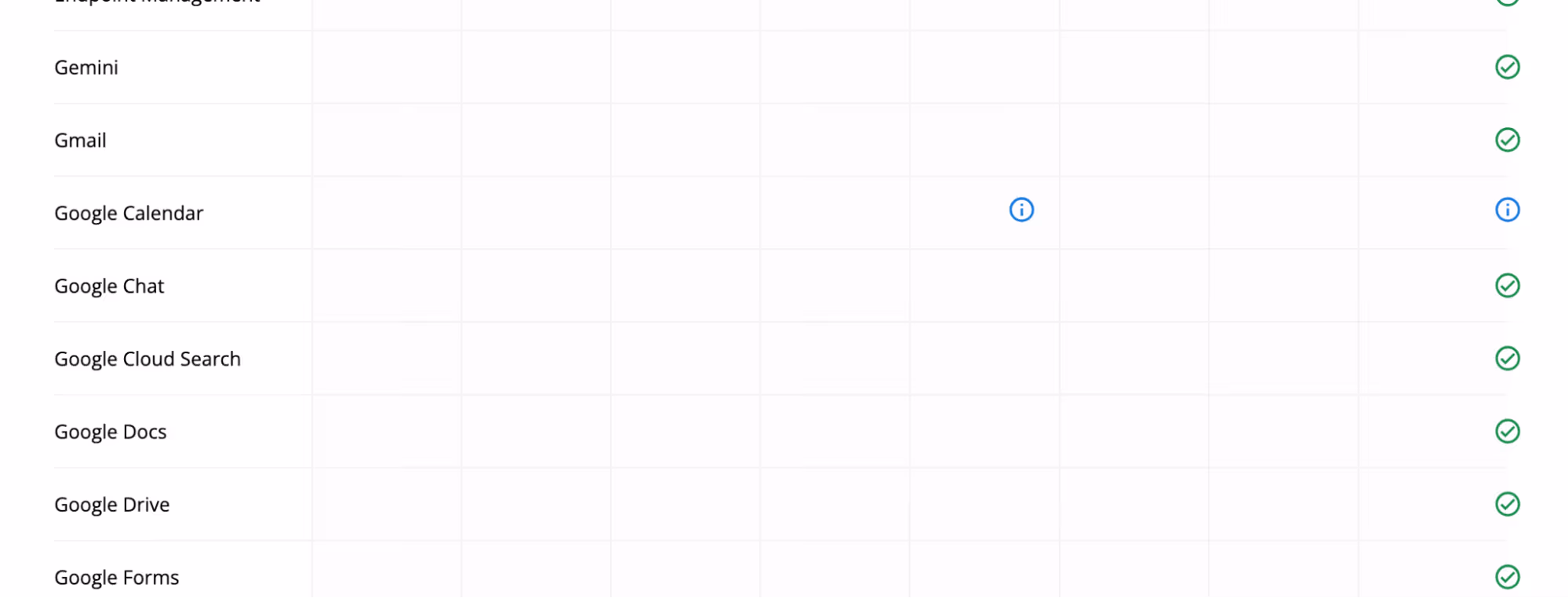 Source: Google Workspace Status Dashboard